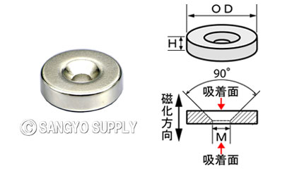磁石の加工販売会社サンギョウサプライのネオジウム磁石φ20×5.5（M4皿ねじ穴）