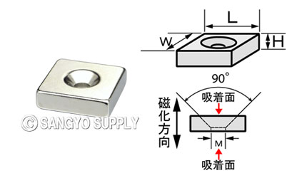 ネオジウム磁石 20×20×5（M4皿ねじ穴）