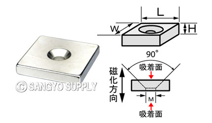 ネオジウム磁石30×30×5（M5皿ねじ穴）