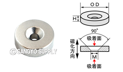 ネオジウム磁石 φ15×5（M3皿ねじ穴）