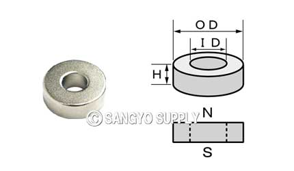 φ18×φ7×6の磁化方向画像