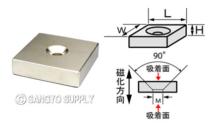 ネオジウム磁石40×40×10（M6皿ねじ穴）