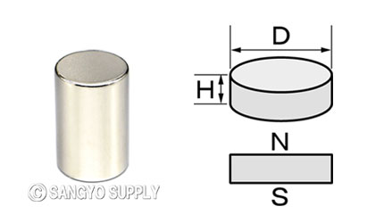 φ12×20の磁化方向