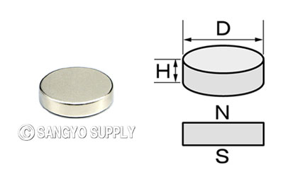 φ13×3の磁化方向