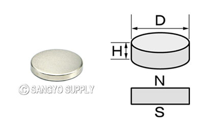 φ14×2の磁化方向