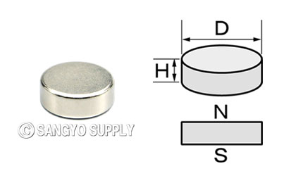 φ14×5の磁化方向