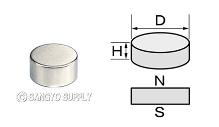 φ13×7の磁化方向