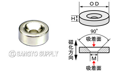 ネオジウム磁石 φ15×6（M4皿ねじ穴）