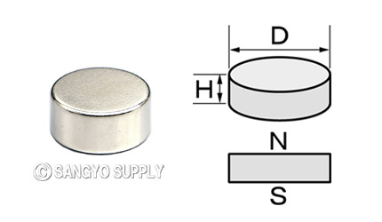 φ15×7の磁化方向