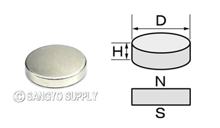 φ16×3の磁化方向