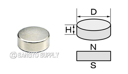 φ16×6の磁化方向