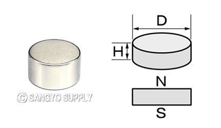 φ16×9の磁化方向