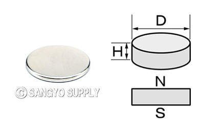 φ18×1.5の磁化方向