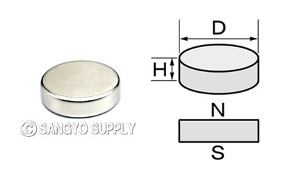 φ18×5の磁化方向