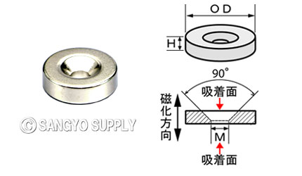 ネオジウム磁石 φ18×5（M4皿ねじ穴）