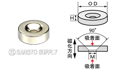 ネオジウム磁石 φ18×6（M4皿ねじ穴）