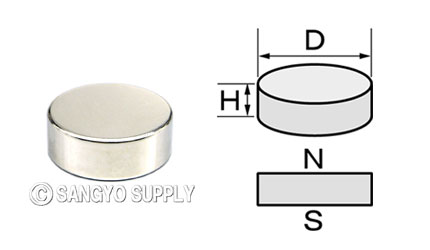 φ18×8の磁化方向