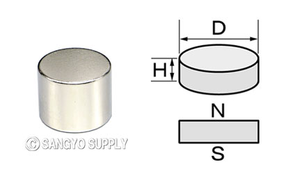 φ18×15の磁化方向