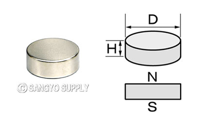 φ18×7の磁化方向