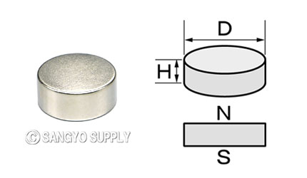 φ18×9の磁化方向