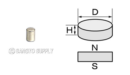 φ1.5×3の磁化方向画像