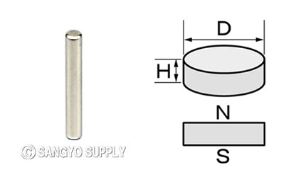 φ1.5×8の磁化方向画像