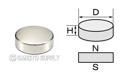 φ20×6の磁化方向