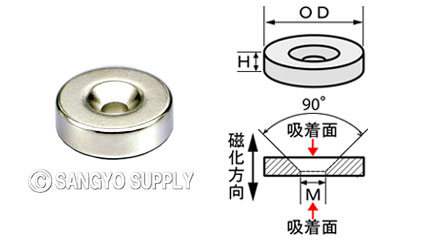 ネオジウム磁石 φ20×6（M4皿ねじ穴） 