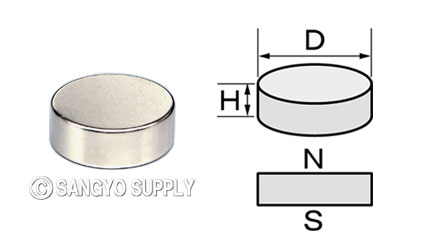 φ20×7の磁化方向