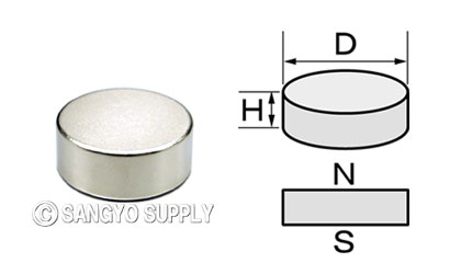 φ20×8の磁化方向