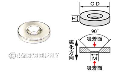 ネオジウム磁石 φ22×4（M4皿ねじ穴）