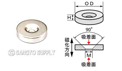 ネオジウム磁石 φ22×5（M4皿ねじ穴）