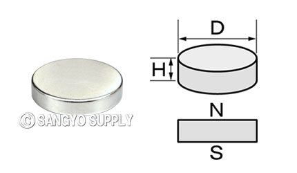 φ25×5の磁化方向の画像