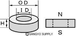 ネオジウム磁石ドーナッツ型　サイズと磁化方向